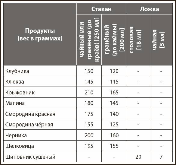 Кухонные шпаргалки Кухонные шпаргалки