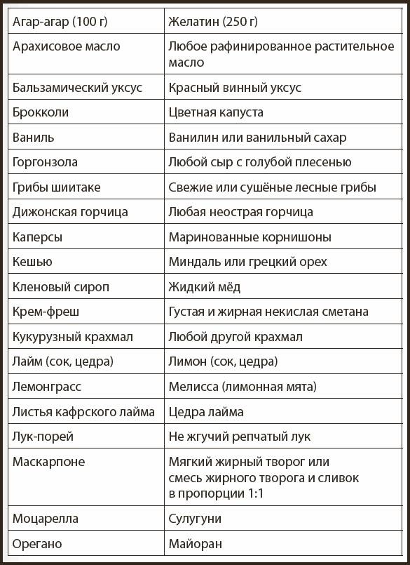 Кухонные шпаргалки Кухонные шпаргалки