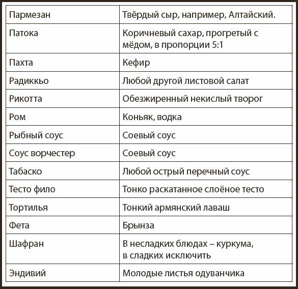 Кухонные шпаргалки Кухонные шпаргалки