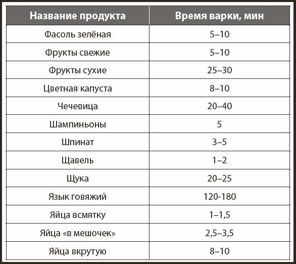 Кухонные шпаргалки Кухонные шпаргалки