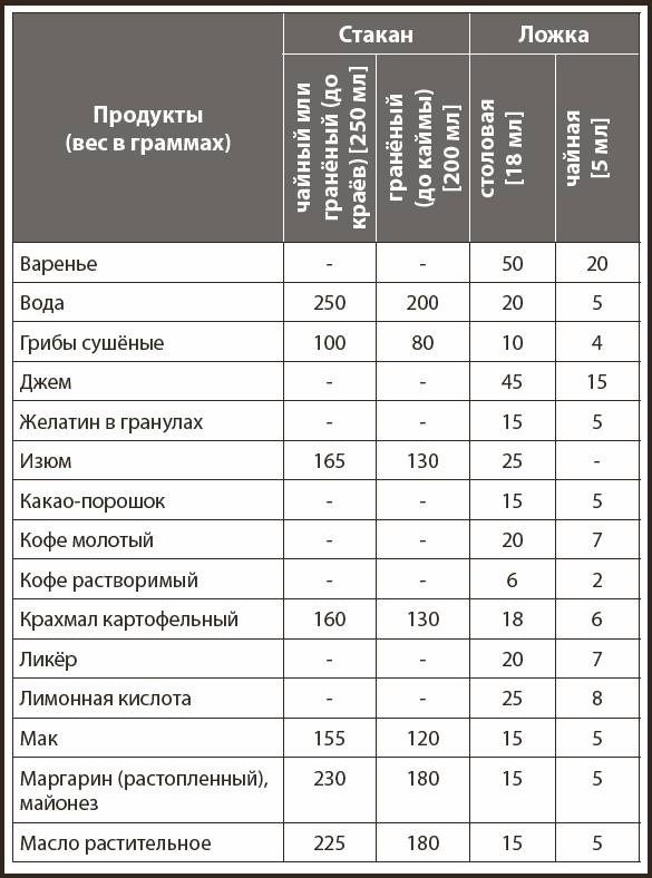 Кухонные шпаргалки Кухонные шпаргалки