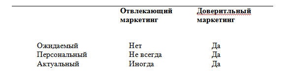 Доверительный маркетинг Доверительный маркетинг