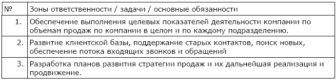 Как найти и оценить кандидата? Простые решения для непрофессионалов Как найти и оценить кандидата? Простые решения для непрофессионалов