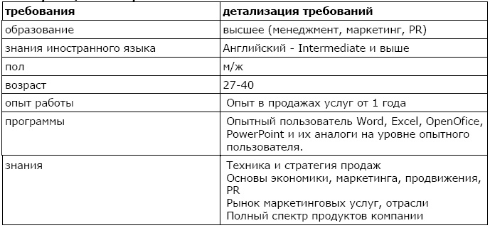 Как найти и оценить кандидата? Простые решения для непрофессионалов Как найти и оценить кандидата? Простые решения для непрофессионалов
