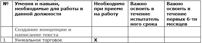 Как найти и оценить кандидата? Простые решения для непрофессионалов Как найти и оценить кандидата? Простые решения для непрофессионалов