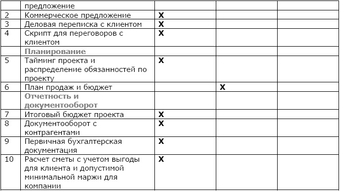 Как найти и оценить кандидата? Простые решения для непрофессионалов Как найти и оценить кандидата? Простые решения для непрофессионалов