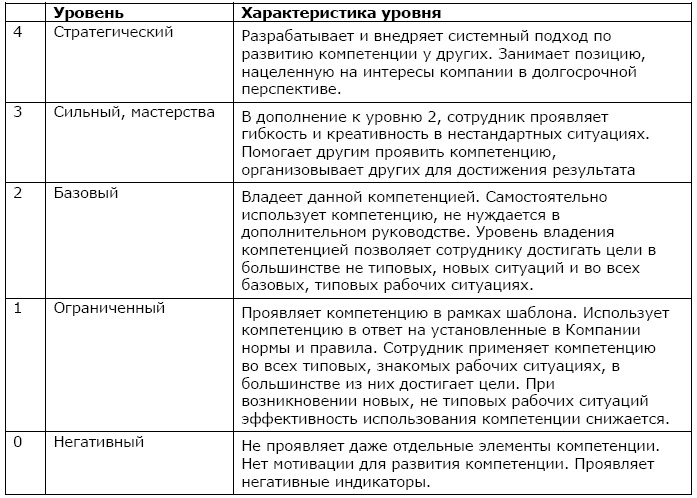 Как найти и оценить кандидата? Простые решения для непрофессионалов Как найти и оценить кандидата? Простые решения для непрофессионалов