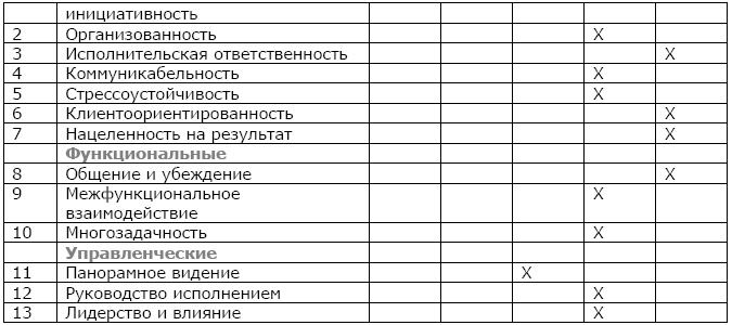 Как найти и оценить кандидата? Простые решения для непрофессионалов Как найти и оценить кандидата? Простые решения для непрофессионалов