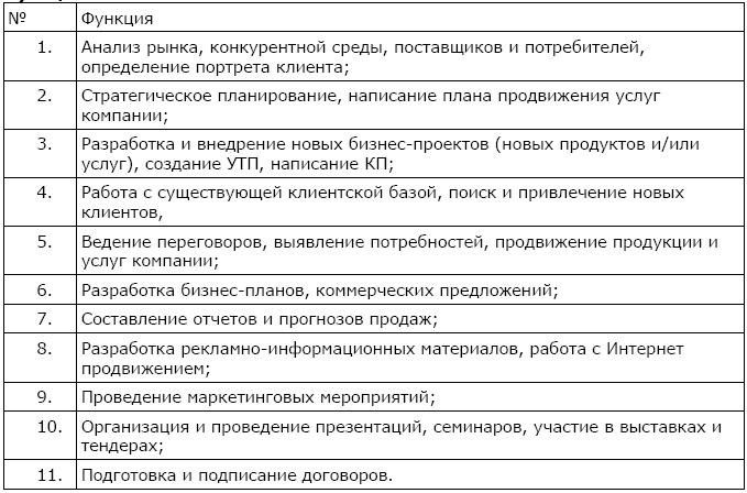 Как найти и оценить кандидата? Простые решения для непрофессионалов Как найти и оценить кандидата? Простые решения для непрофессионалов
