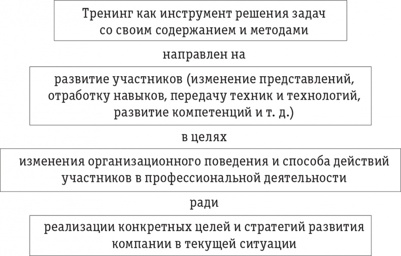 Бизнес-тренинг: как это делается Бизнес-тренинг: как это делается