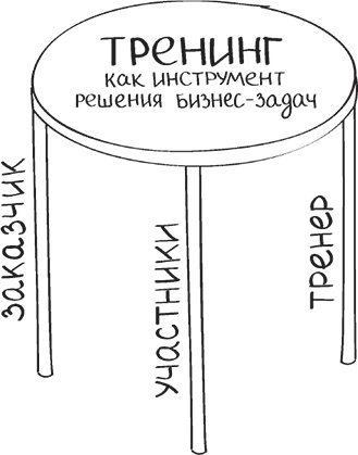 Бизнес-тренинг: как это делается Бизнес-тренинг: как это делается