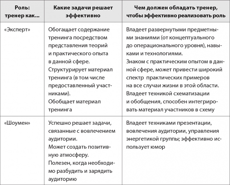 Бизнес-тренинг: как это делается Бизнес-тренинг: как это делается