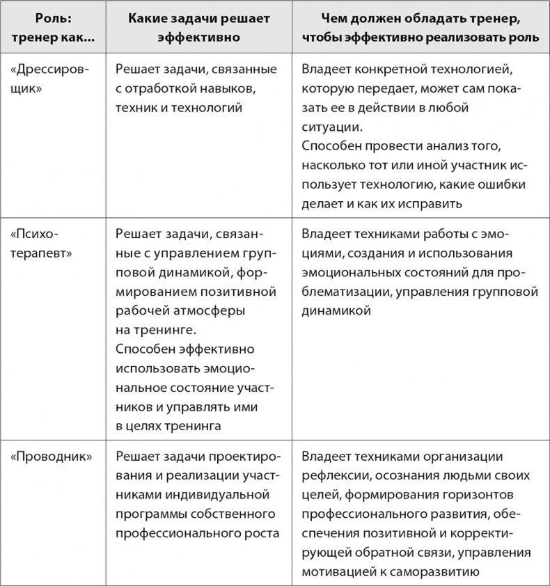 Бизнес-тренинг: как это делается Бизнес-тренинг: как это делается