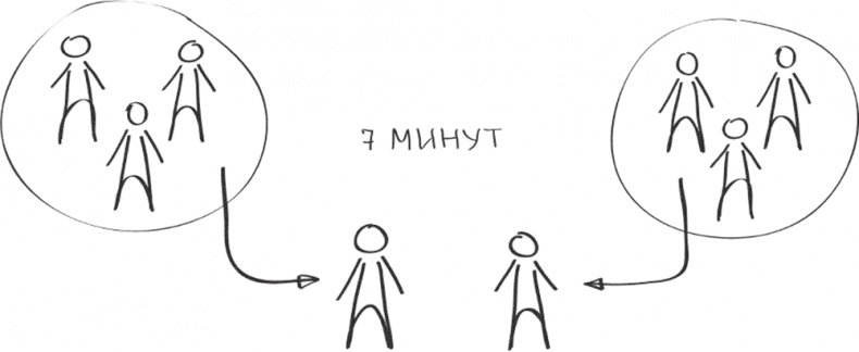 Бизнес-тренинг: как это делается Бизнес-тренинг: как это делается