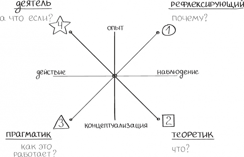 Бизнес-тренинг: как это делается Бизнес-тренинг: как это делается