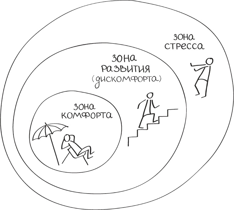 Бизнес-тренинг: как это делается Бизнес-тренинг: как это делается