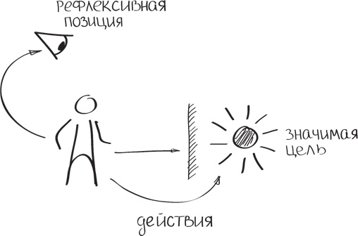 Бизнес-тренинг: как это делается Бизнес-тренинг: как это делается