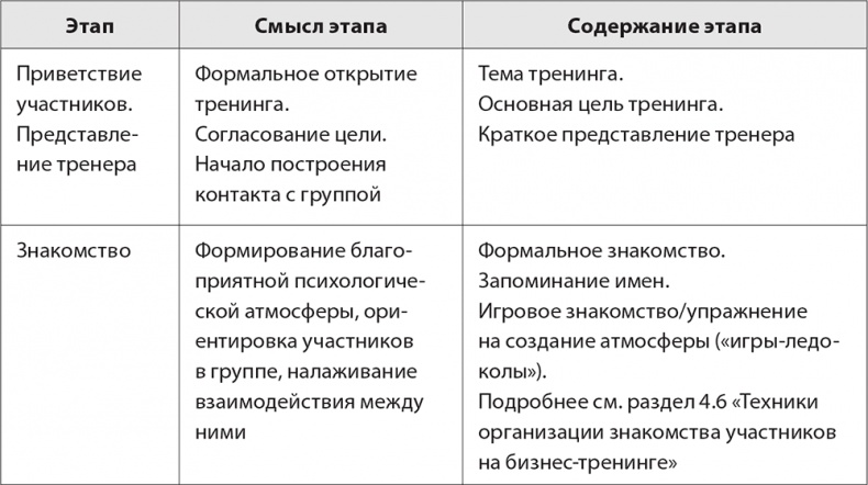 Бизнес-тренинг: как это делается Бизнес-тренинг: как это делается