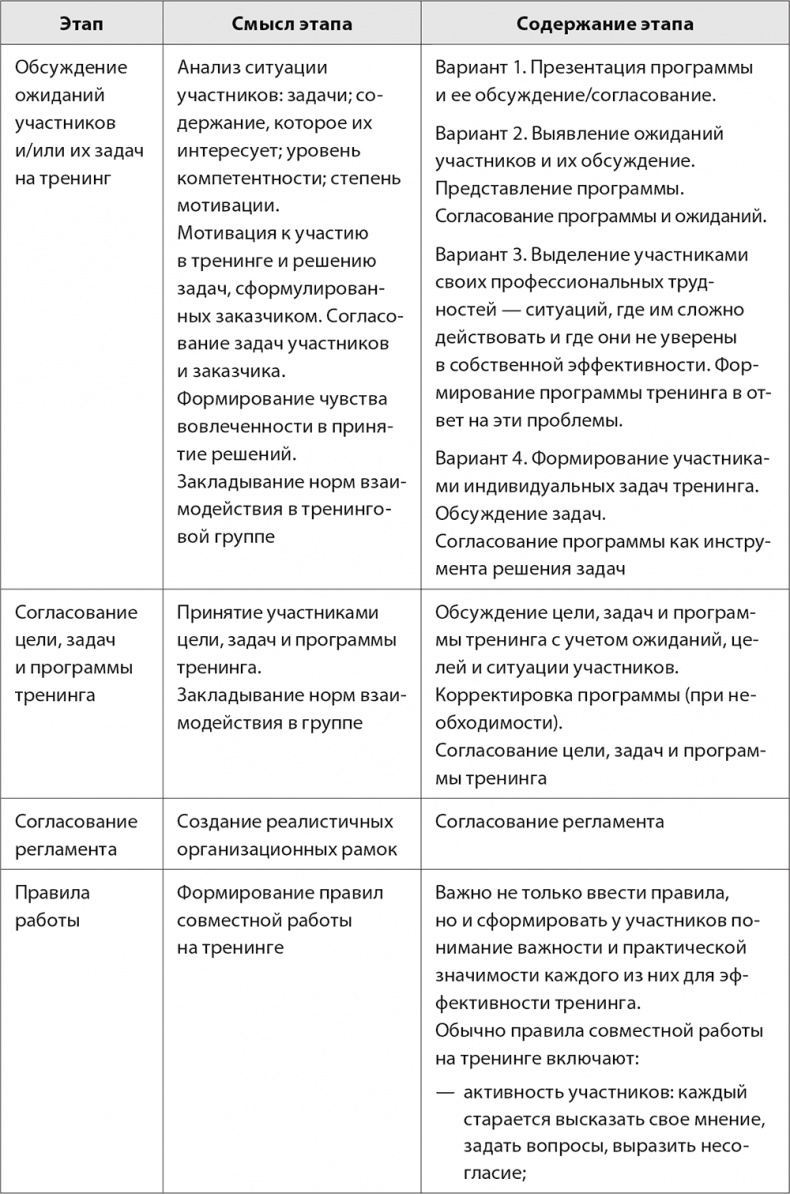 Бизнес-тренинг: как это делается Бизнес-тренинг: как это делается