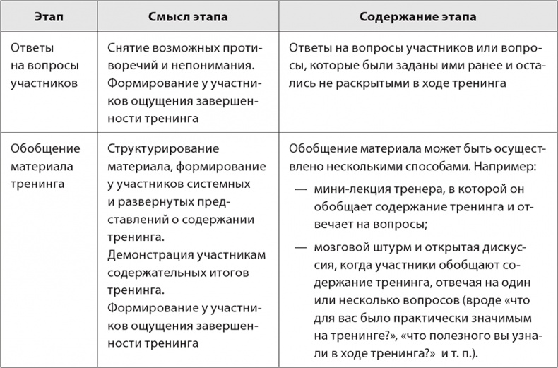 Бизнес-тренинг: как это делается Бизнес-тренинг: как это делается