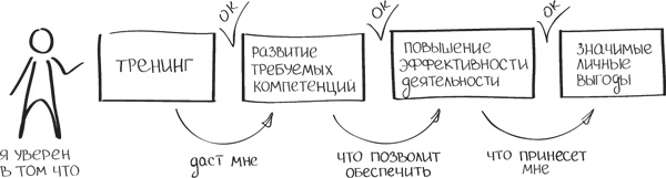 Бизнес-тренинг: как это делается Бизнес-тренинг: как это делается