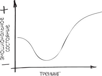Бизнес-тренинг: как это делается Бизнес-тренинг: как это делается