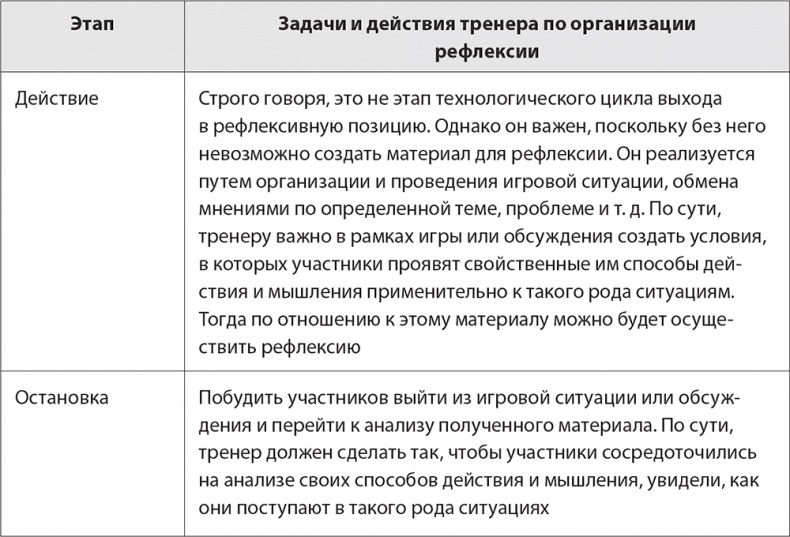 Бизнес-тренинг: как это делается Бизнес-тренинг: как это делается
