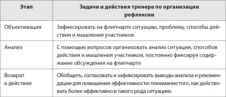Бизнес-тренинг: как это делается Бизнес-тренинг: как это делается