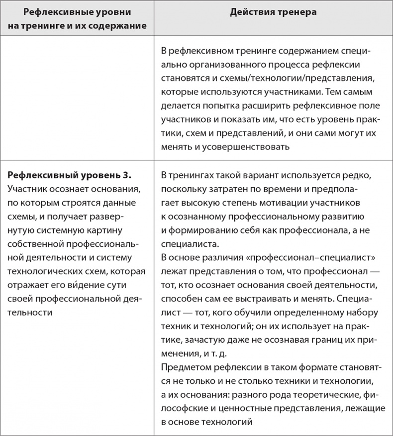 Бизнес-тренинг: как это делается Бизнес-тренинг: как это делается