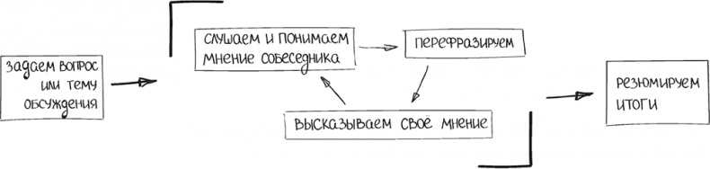 Бизнес-тренинг: как это делается Бизнес-тренинг: как это делается