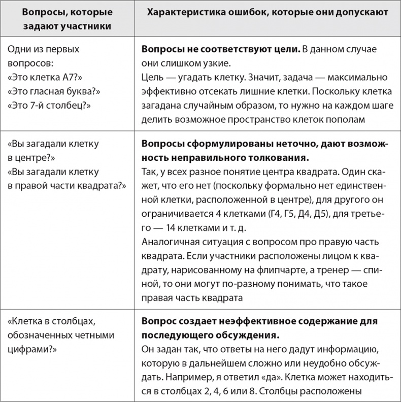 Бизнес-тренинг: как это делается Бизнес-тренинг: как это делается