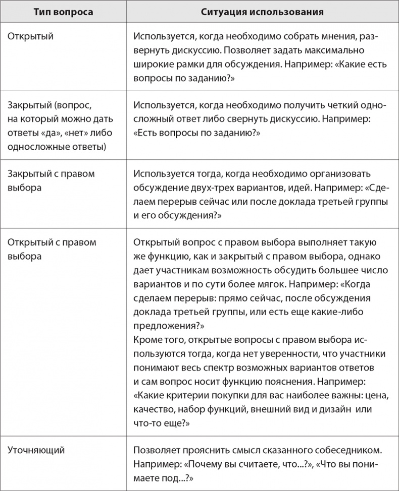 Бизнес-тренинг: как это делается Бизнес-тренинг: как это делается