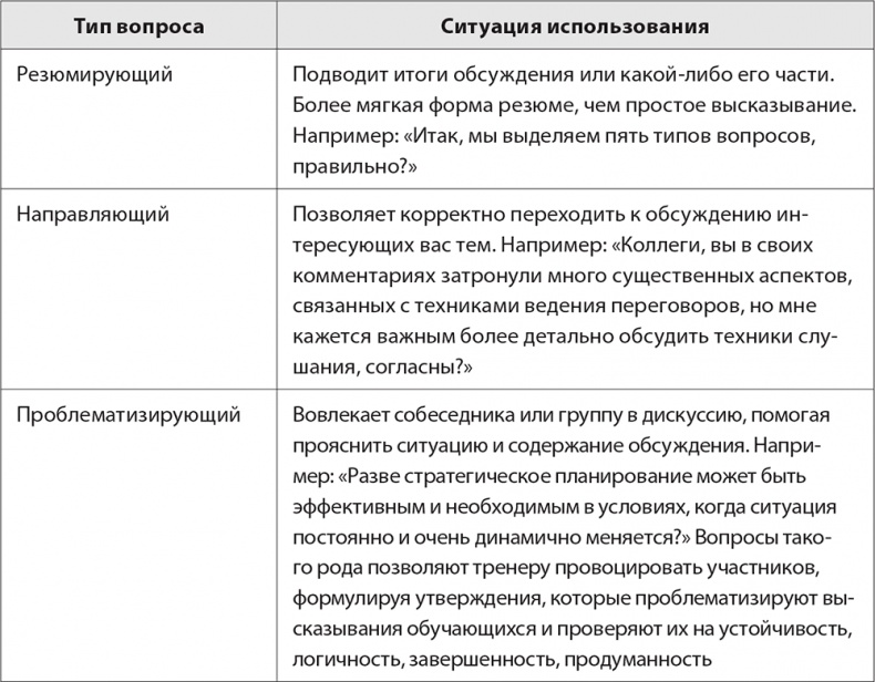 Бизнес-тренинг: как это делается Бизнес-тренинг: как это делается