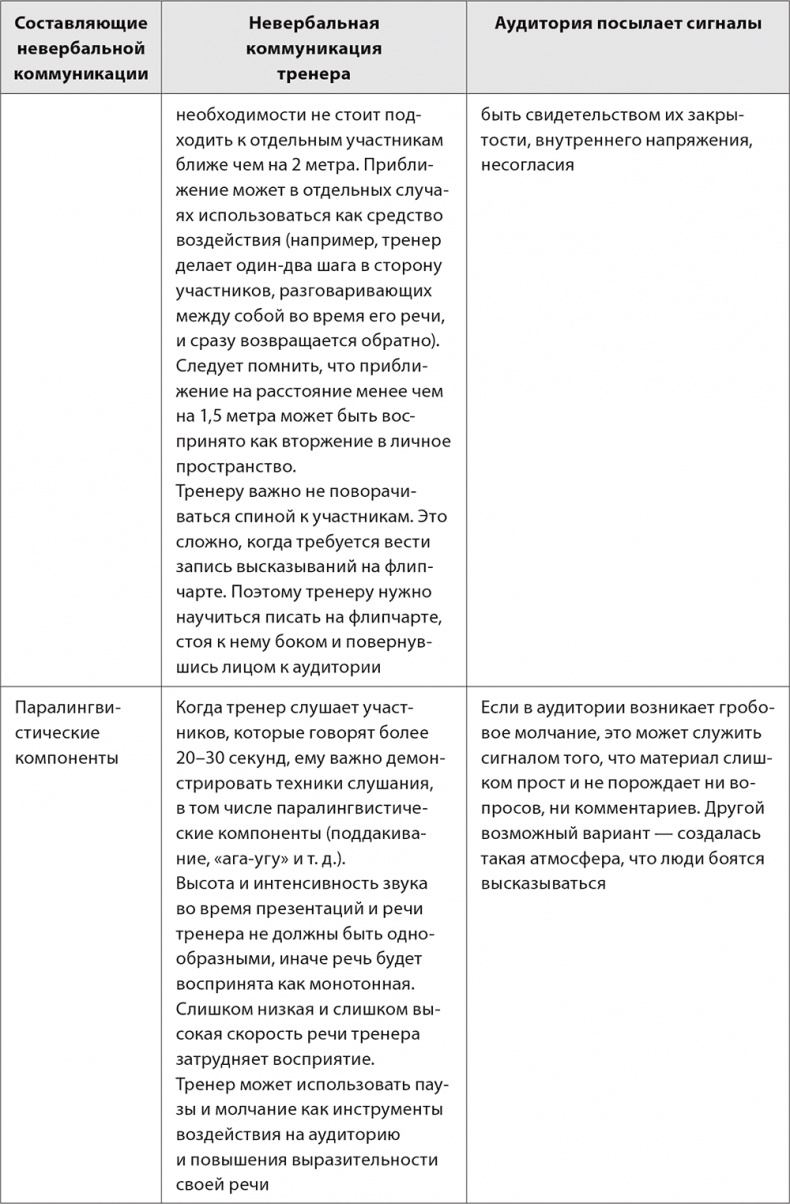 Бизнес-тренинг: как это делается Бизнес-тренинг: как это делается