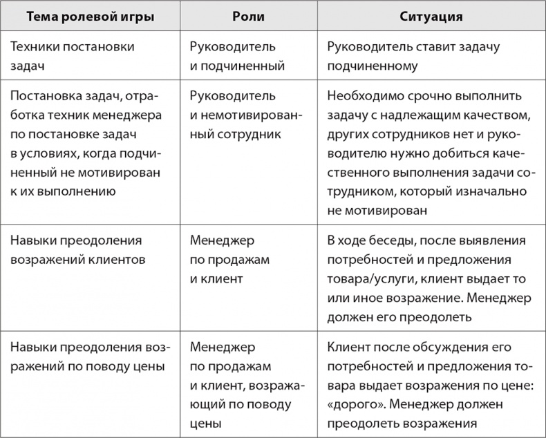 Бизнес-тренинг: как это делается Бизнес-тренинг: как это делается