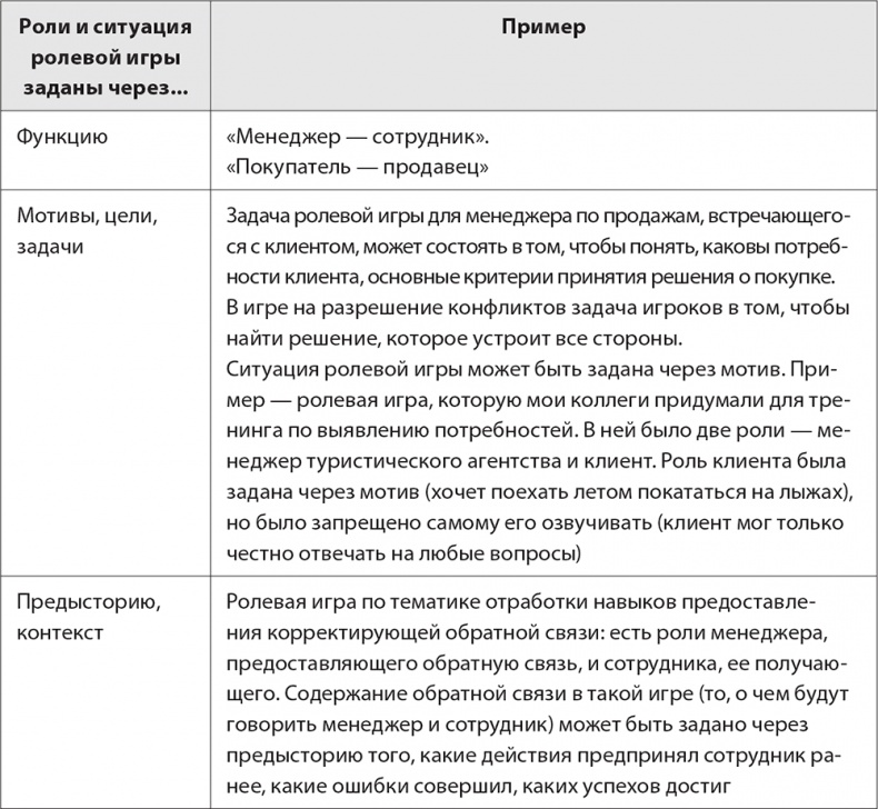 Бизнес-тренинг: как это делается Бизнес-тренинг: как это делается