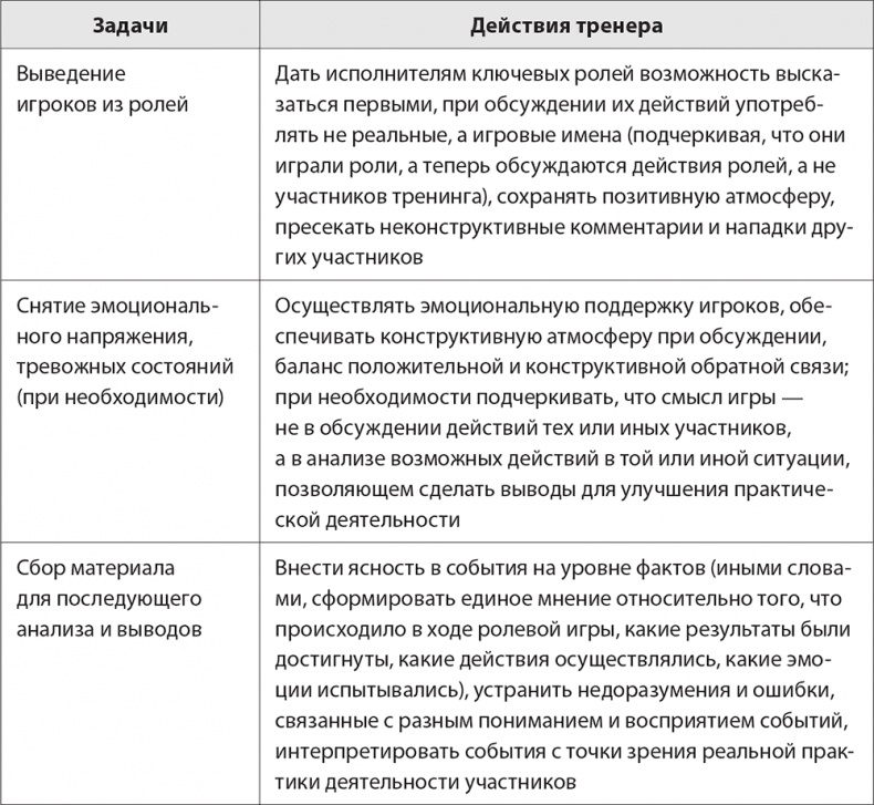 Бизнес-тренинг: как это делается Бизнес-тренинг: как это делается