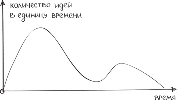 Бизнес-тренинг: как это делается Бизнес-тренинг: как это делается