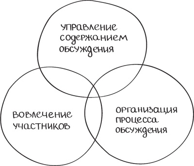 Бизнес-тренинг: как это делается Бизнес-тренинг: как это делается