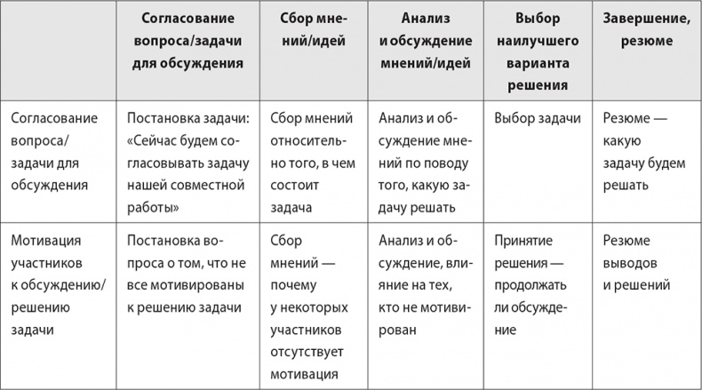 Бизнес-тренинг: как это делается Бизнес-тренинг: как это делается