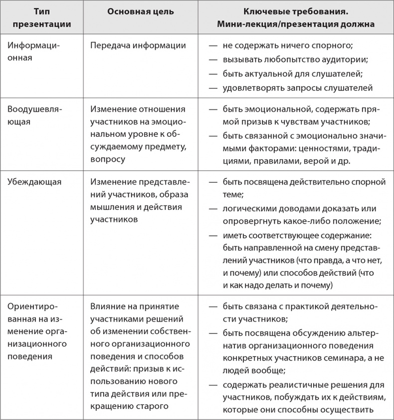 Бизнес-тренинг: как это делается Бизнес-тренинг: как это делается