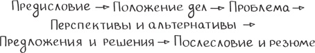 Бизнес-тренинг: как это делается Бизнес-тренинг: как это делается