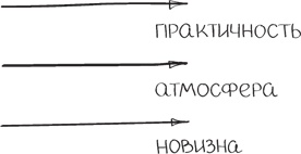 Бизнес-тренинг: как это делается Бизнес-тренинг: как это делается