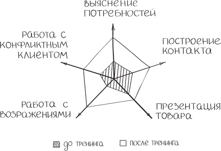 Бизнес-тренинг: как это делается Бизнес-тренинг: как это делается