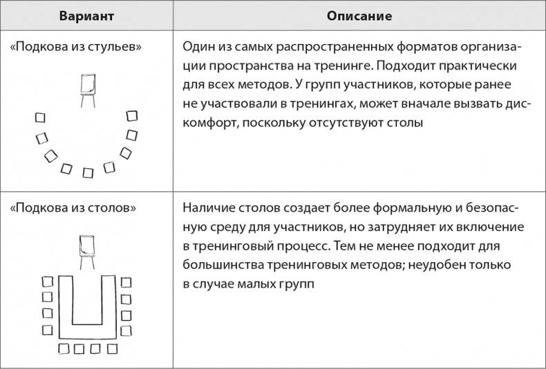 Бизнес-тренинг: как это делается Бизнес-тренинг: как это делается
