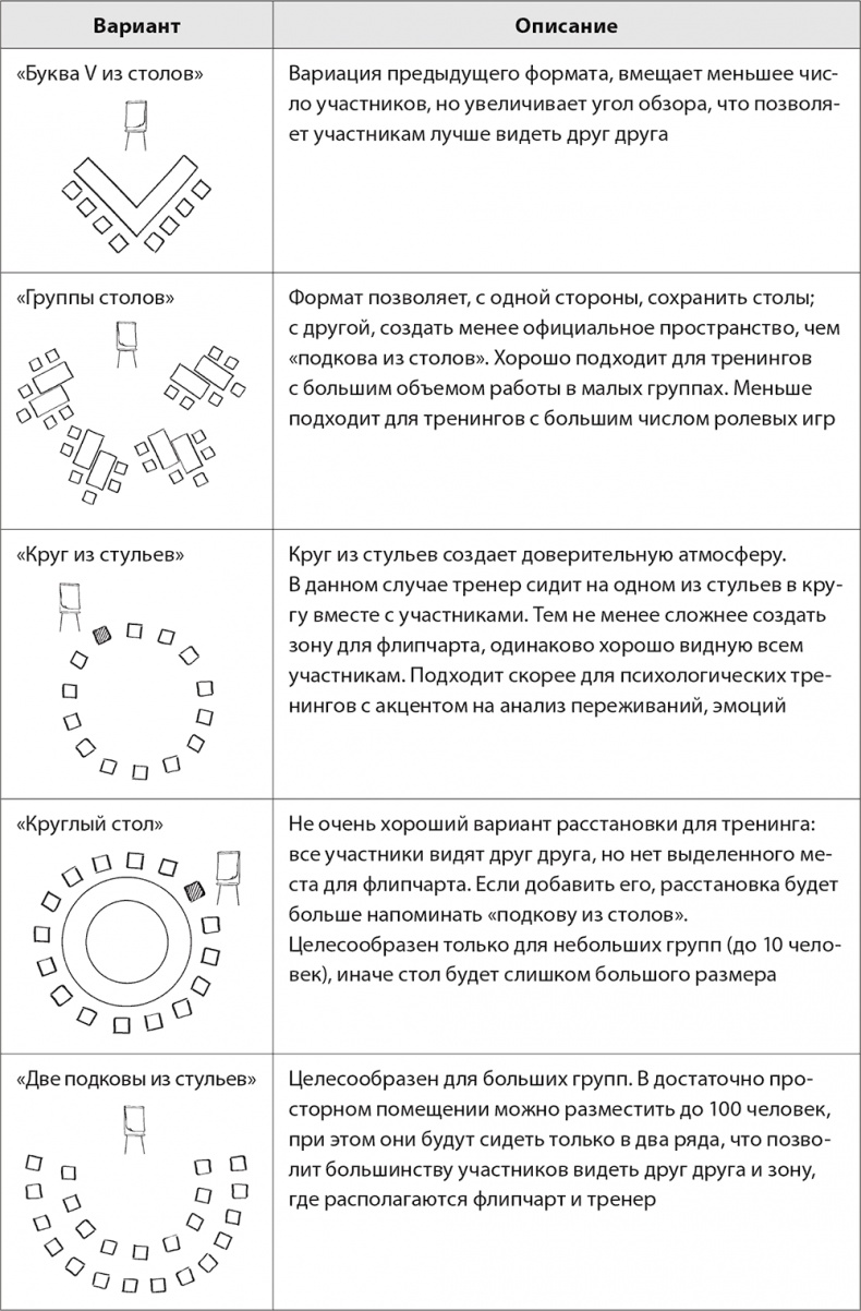 Бизнес-тренинг: как это делается Бизнес-тренинг: как это делается