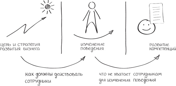 Бизнес-тренинг: как это делается Бизнес-тренинг: как это делается