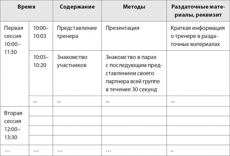 Бизнес-тренинг: как это делается Бизнес-тренинг: как это делается