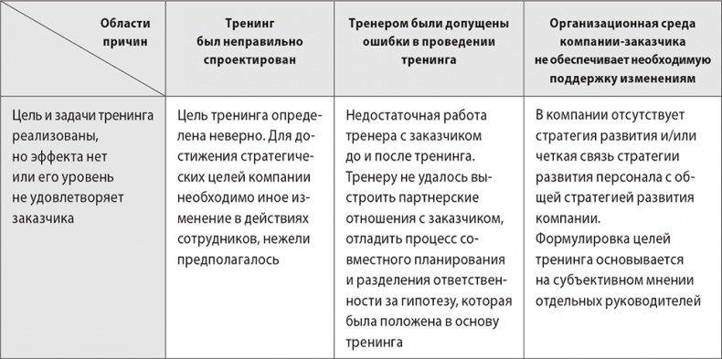 Бизнес-тренинг: как это делается Бизнес-тренинг: как это делается