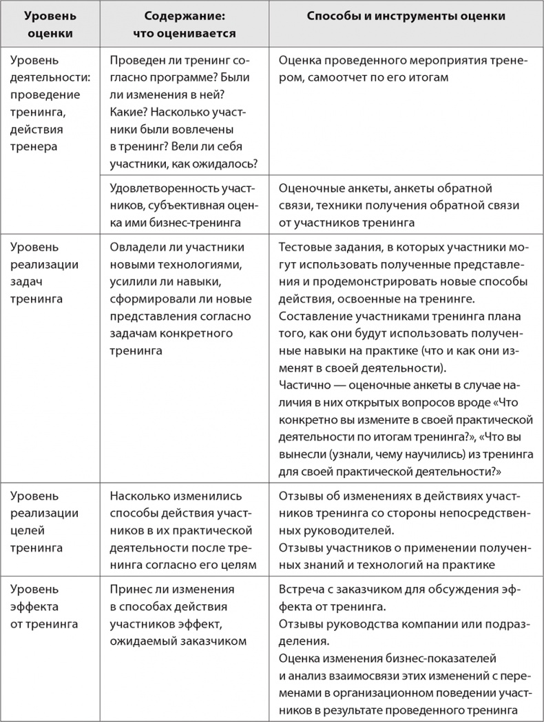 Бизнес-тренинг: как это делается Бизнес-тренинг: как это делается